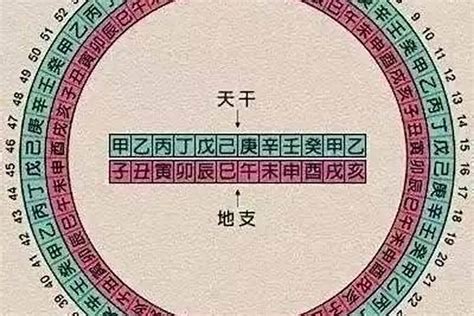 日神煞|八字神煞主要看哪一柱 八字神煞速查及详解(全部)